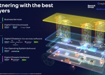 Renault Group and Valeo sign a partnership in Software Defined Vehicle development