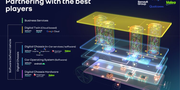 Renault Group and Valeo sign a partnership in Software Defined Vehicle development