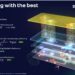 Renault Group and Valeo sign a partnership in Software Defined Vehicle development