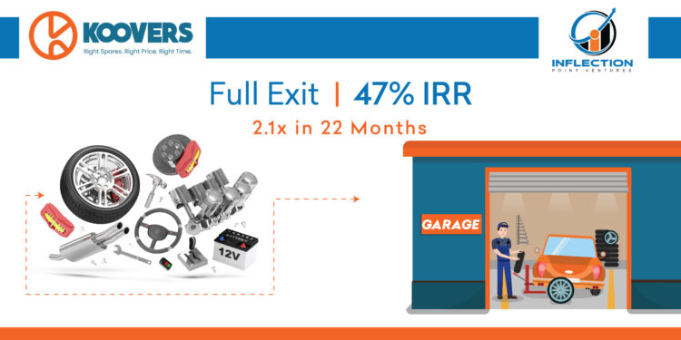 Inflection Point Ventures announces full exit from Koovers with 47% IRR