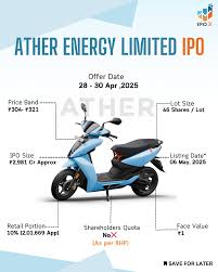 1300 Ather employees to hit Gold with Rs 350 cr ESOP’s from IPO