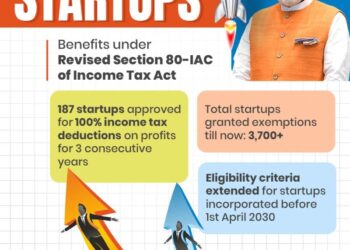 3700 start ups benefit from GOI’s 3 year tax holiday