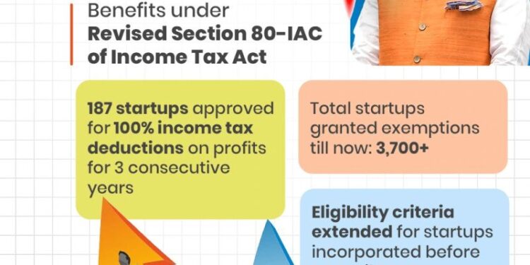 3700 start ups benefit from GOI’s 3 year tax holiday