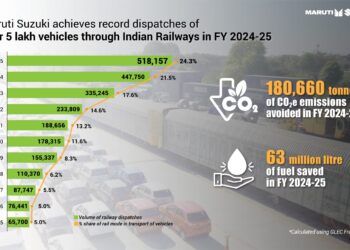 SIAM Hosts 5th International Conference on World Environment Day 2025