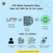 “Unified Lending Interface by RBI: What It Means for MSMEs, Electric Vehicle Fleets, and Gig Workers”